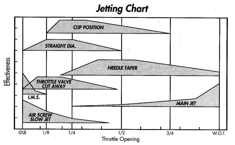 File:Jet chart.jpg